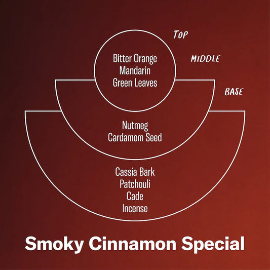 Smokey Cinnamon Green Candle